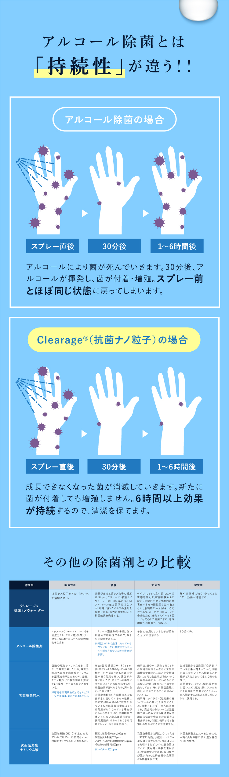 Clearage®（クリレージュ）抗菌ナノウォーター